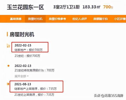 房东怎么卖出高价房产