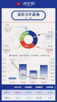 房产战报怎么发