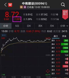 深圳房产限售期怎么算