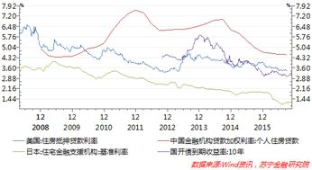 政府怎么减少房产泡沫化