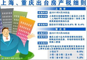 公司租房子房产税怎么算
