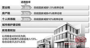 公司租房子房产税怎么算