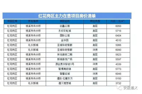 遵义房产备案怎么查