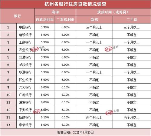 当前房产贷款利率怎么算