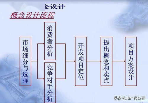 房产老项目怎么定义