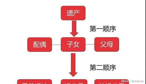 房产手续怎么写