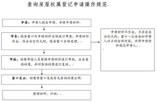 房产赠与证明怎么查询