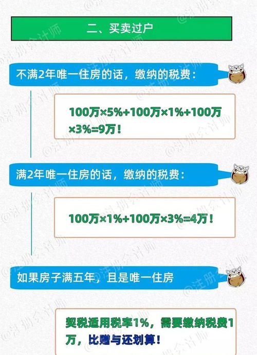 继承房产怎么计算价值