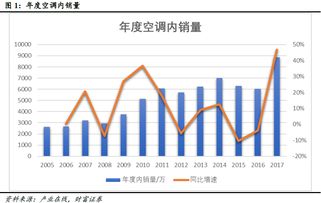 怎么提高房产销售率英文