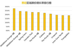 怎么提高房产销售率英文