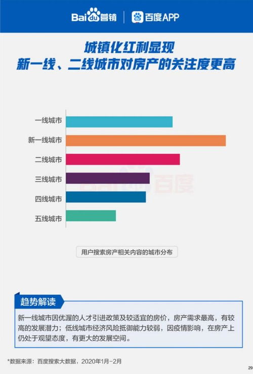 房产数据怎么找到