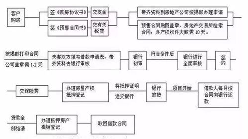 结婚前房产证怎么去掉