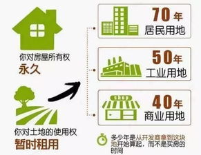 怎么判断房产小产权