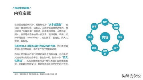 房产粉丝群怎么运营