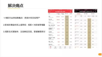 房产粉丝群怎么运营