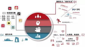 家动力房产怎么