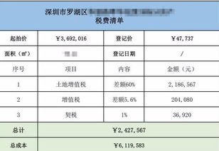 房产升值部分怎么计算