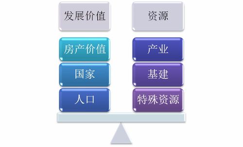 房产升值部分怎么计算