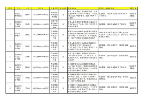 房产户名怎么取消