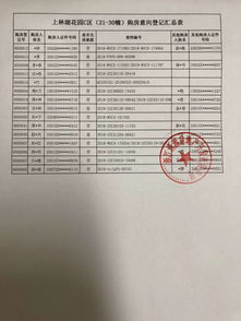 怎么登记房产客户
