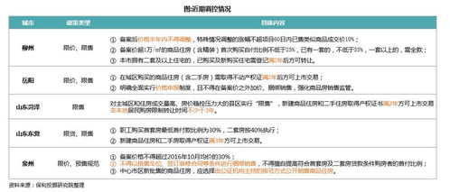 房产任务怎么接
