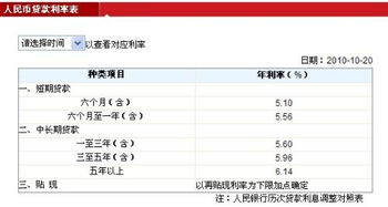 怎么咨询房产利率