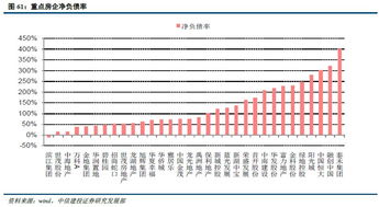 房产涨幅度怎么算