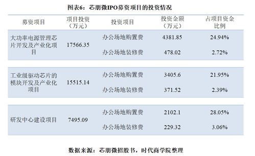公司房产怎么折旧