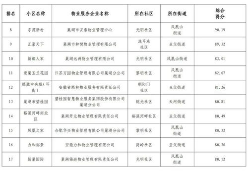 房产号怎么测评
