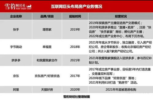 快手房产怎么交钱卖房