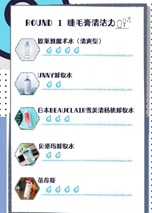 原创房产内容怎么写好