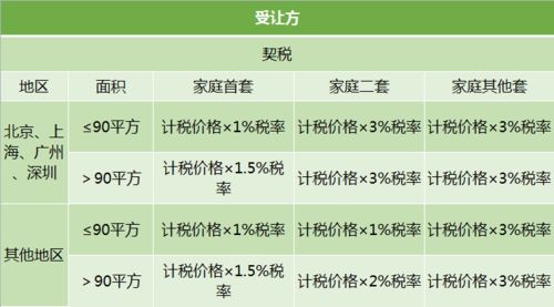 个人房产怎么分期