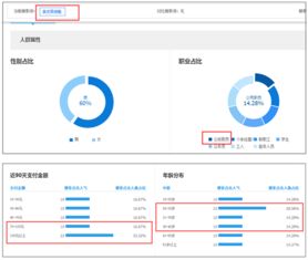 房产流量怎么设置