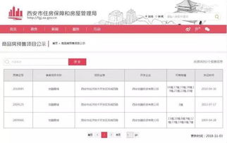房产证被更改了怎么办