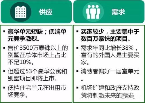 房产怎么选标签最好