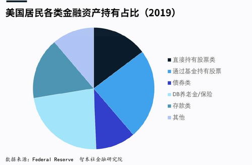 怎么锁定房产