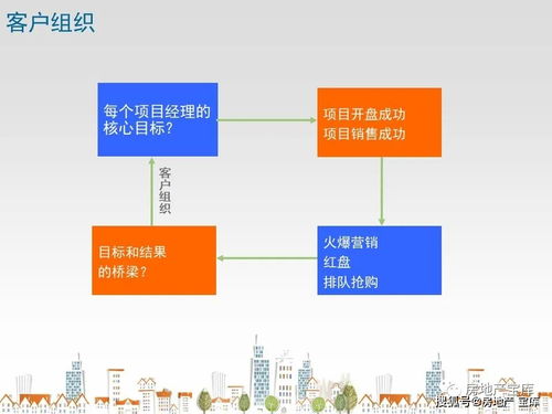 优质房产怎么定义