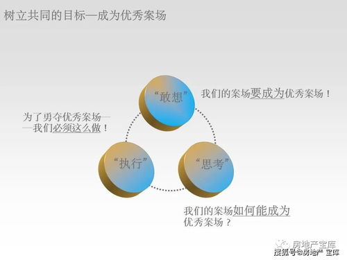 优质房产怎么定义