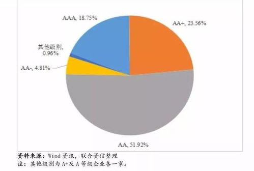 怎么分房产性质