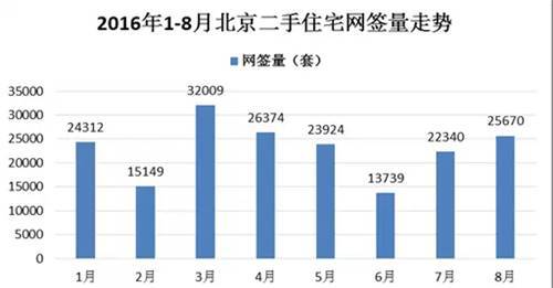 银行低压房产怎么交易