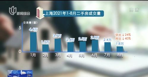 银行低压房产怎么交易
