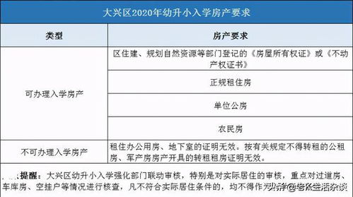 房产原值增加怎么采集