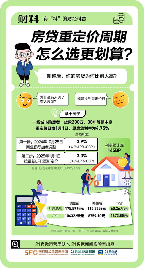 有房产怎么贷款便宜