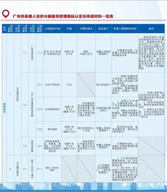 广州房产怎么算积分