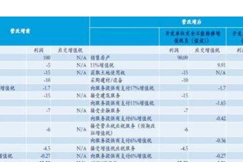 房产租赁印花税怎么申报