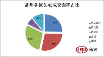 怎么查看房产面积