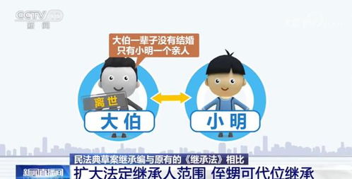 房产怎么传承给孩子
