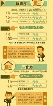 房产契税怎么补税