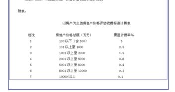 房产估计怎么收费