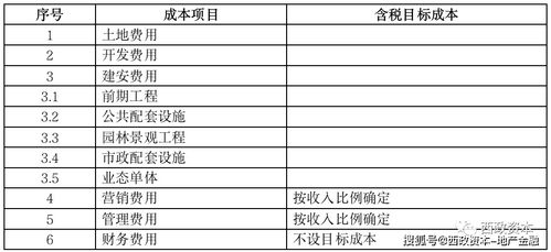 房产项目方案怎么写